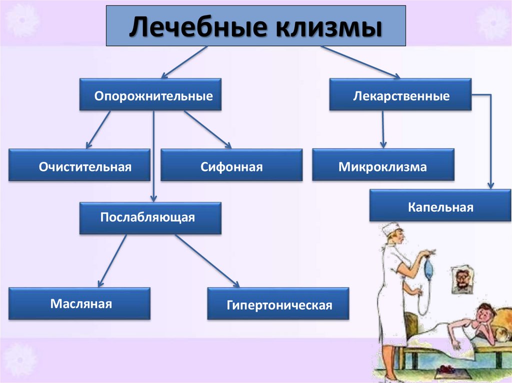 Лечебные клизмы