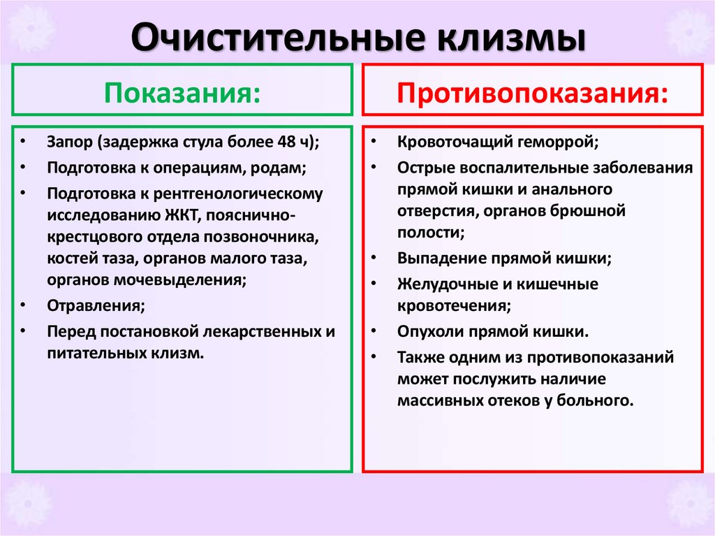 Очистительные клизмы