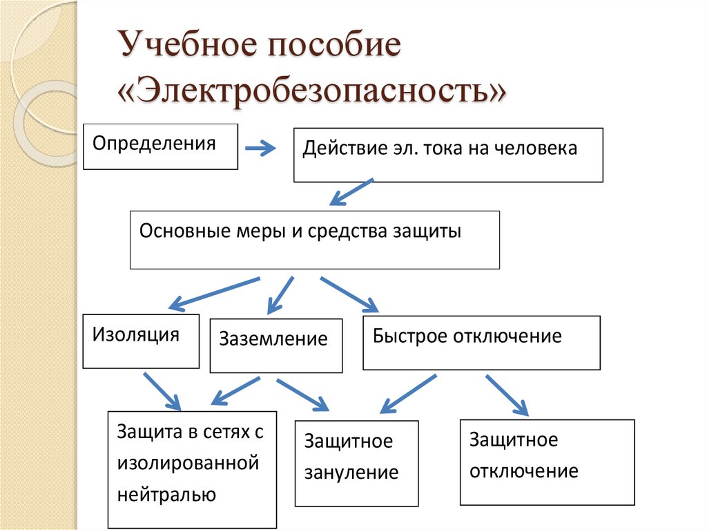 Учебное пособие «Электробезопасность»