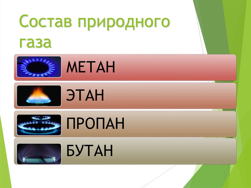 Состав природного газа