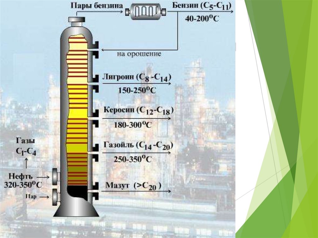 Схема современной нефтеперегонной установки