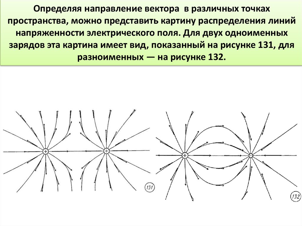 Определяя направление вектора в различных точках пространства, можно представить картину распределения линий напряженности