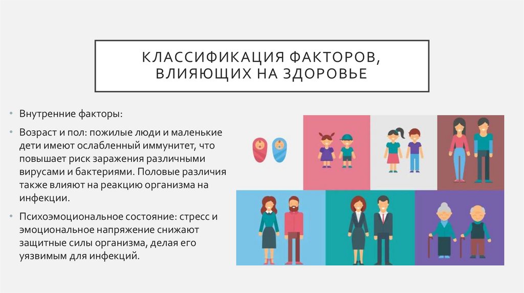 Классификация факторов, влияющих на здоровье
