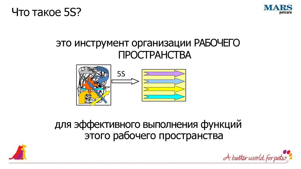 Что такое 5S?