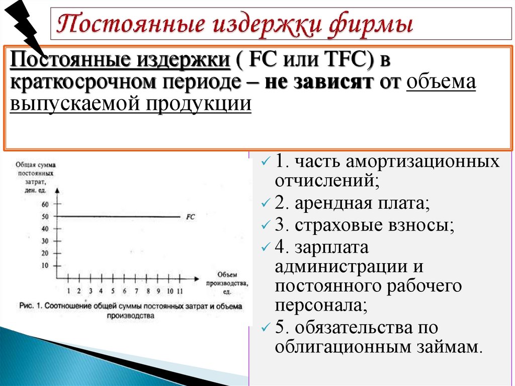 Постоянные издержки фирмы