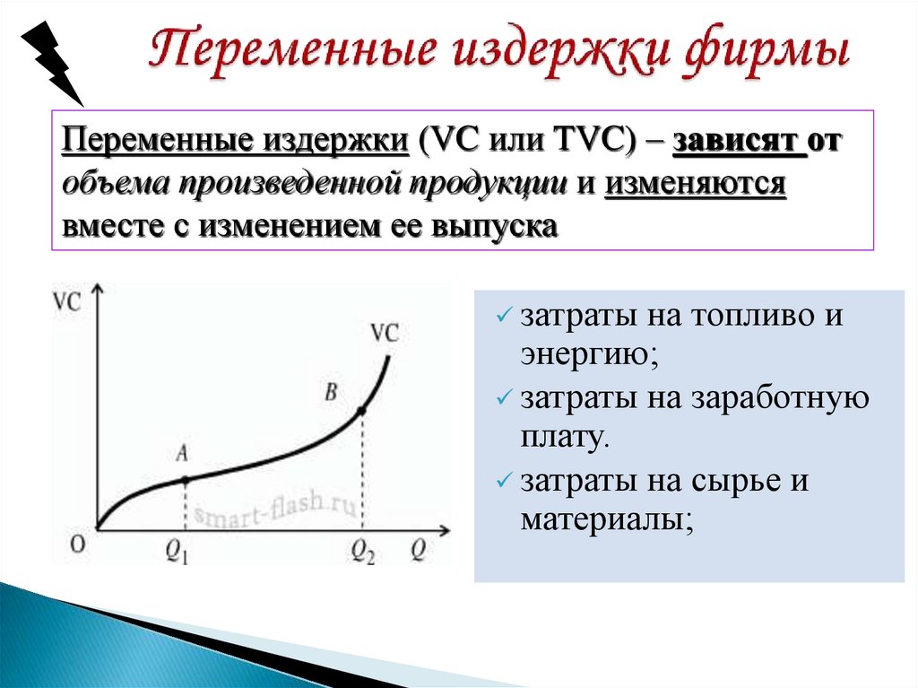Переменные издержки фирмы
