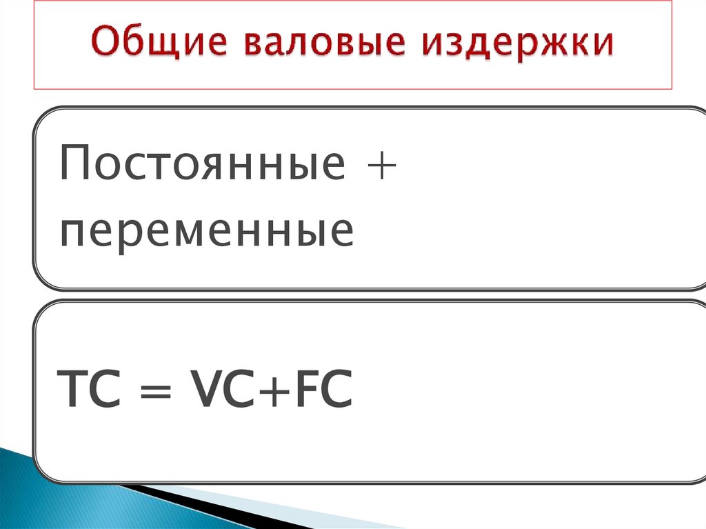 Общие валовые издержки