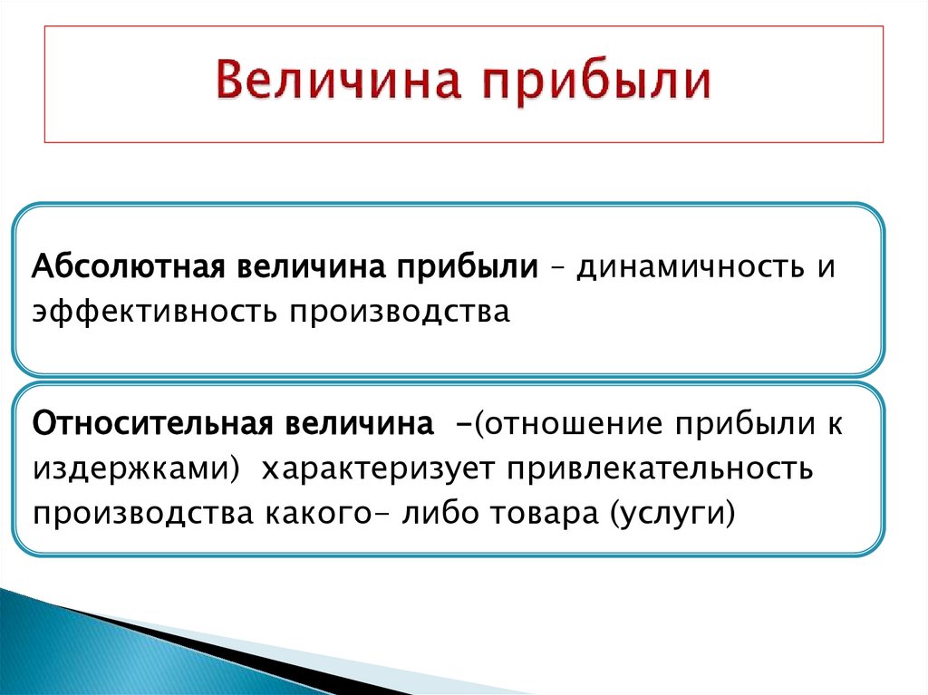 Величина прибыли