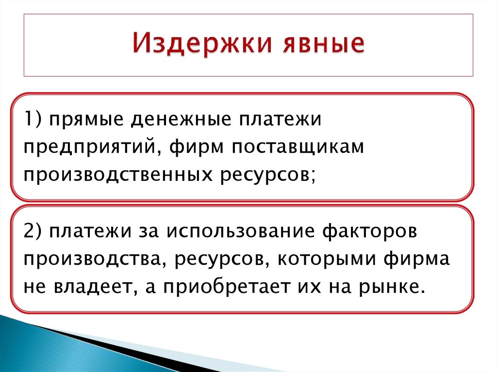 Издержки явные