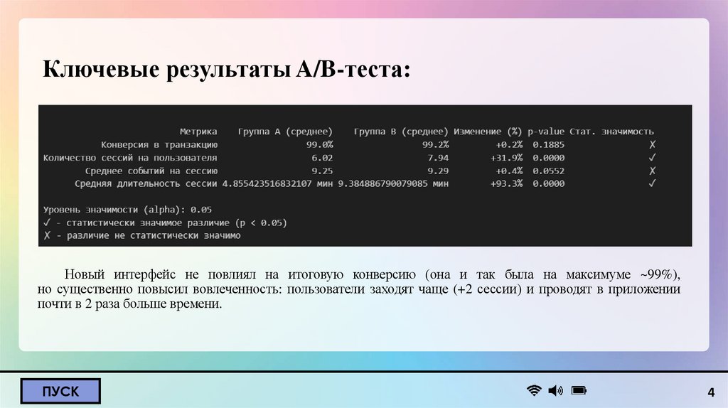 Ключевые результаты A/B-теста: