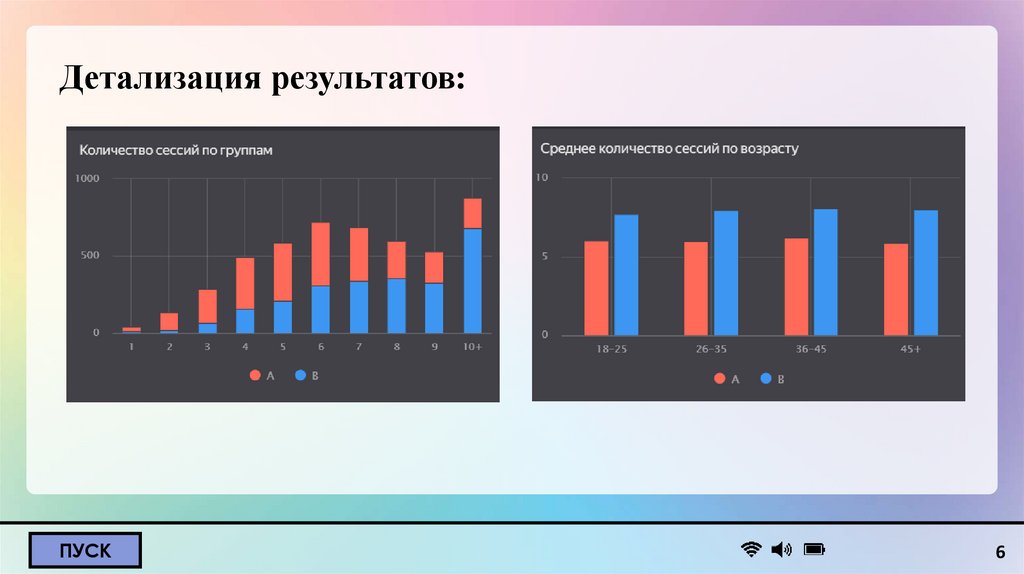 Детализация результатов: