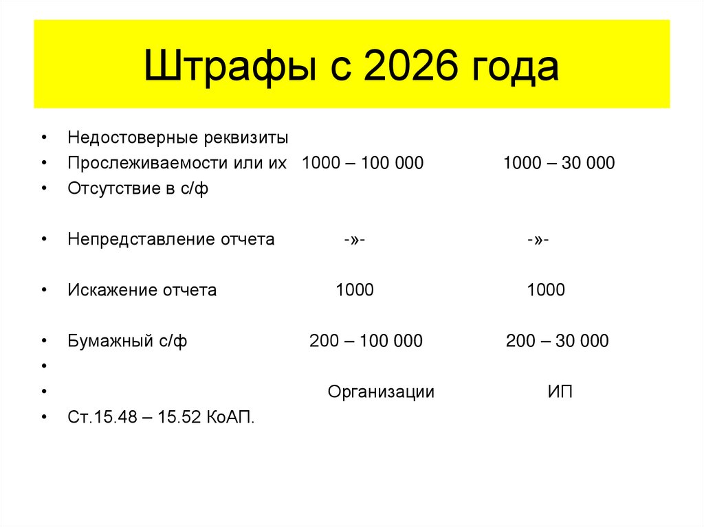 Штрафы с 2026 года