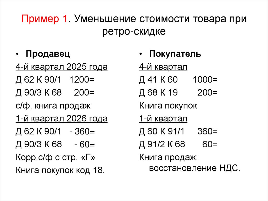 Пример 1. Уменьшение стоимости товара при ретро-скидке