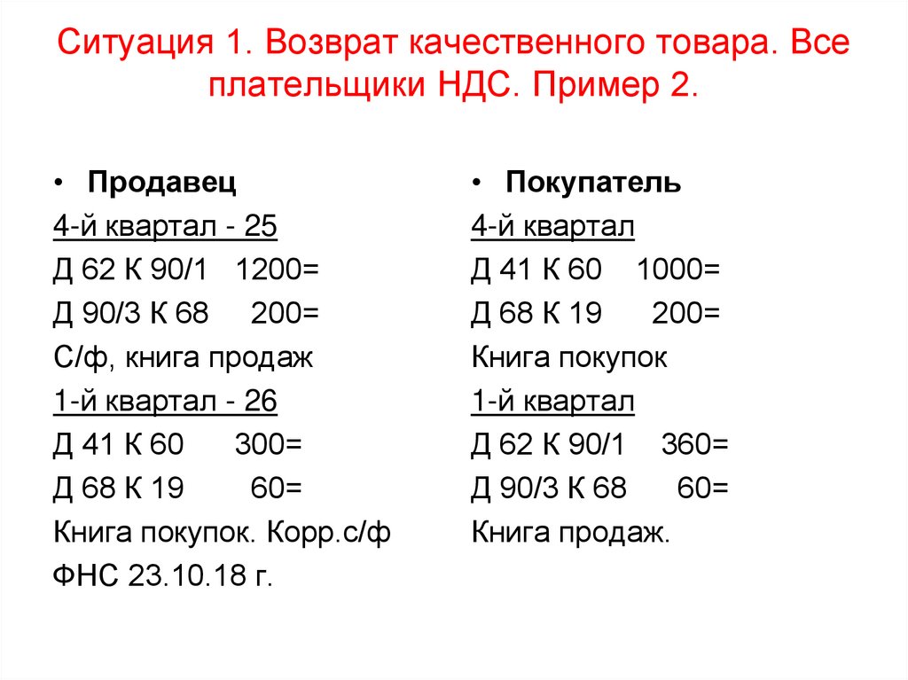 Ситуация 1. Возврат качественного товара. Все плательщики НДС. Пример 2.