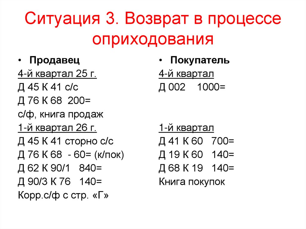 Ситуация 3. Возврат в процессе оприходования