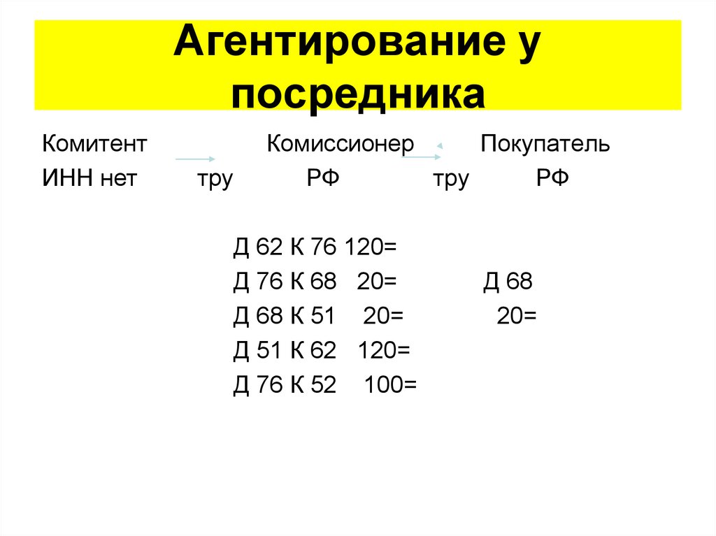 Агентирование у посредника
