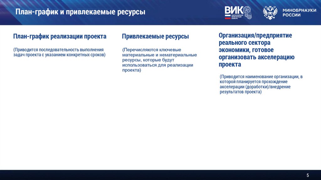 План-график и привлекаемые ресурсы