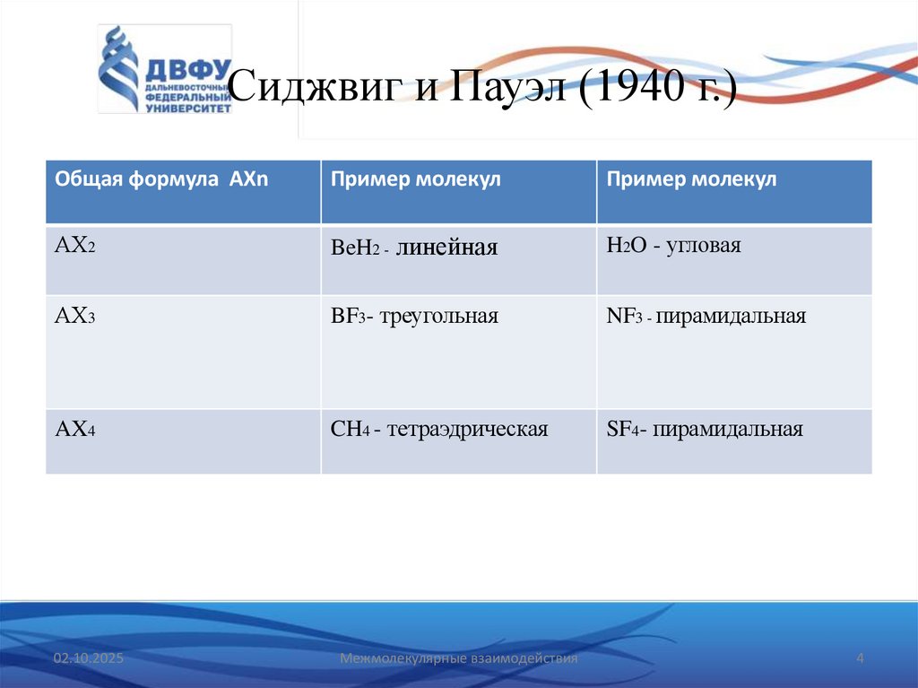 Сиджвиг и Пауэл (1940 г.)