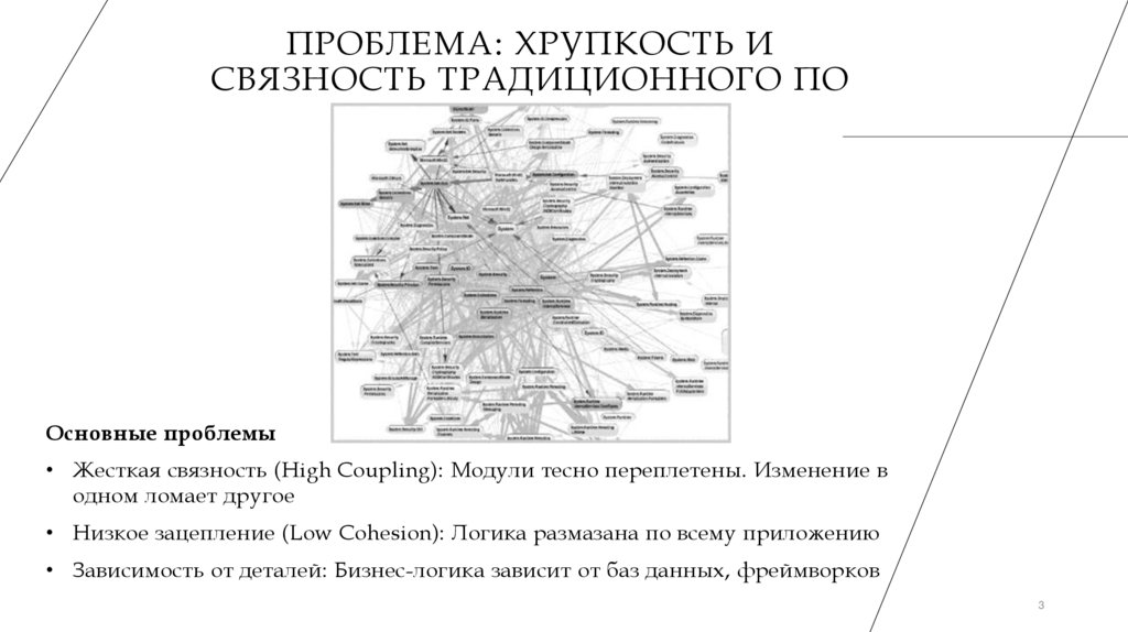 Проблема: Хрупкость и связность традиционного ПО
