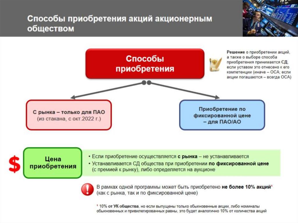 Способы приобретения акций акционерным обществом