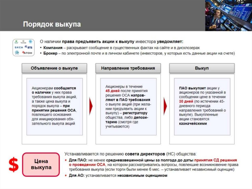 Порядок выкупа