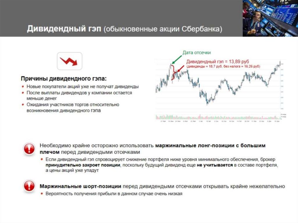 Дивидендный гэп (обыкновенные акции Сбербанка)