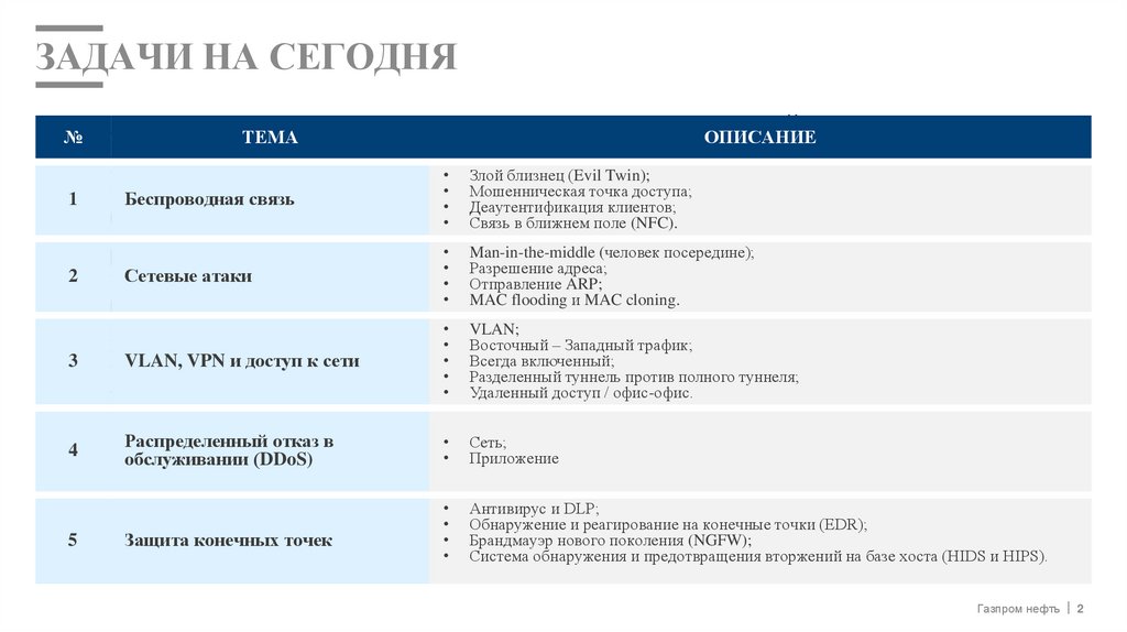 ЗАДАЧИ НА СЕГОДНЯ