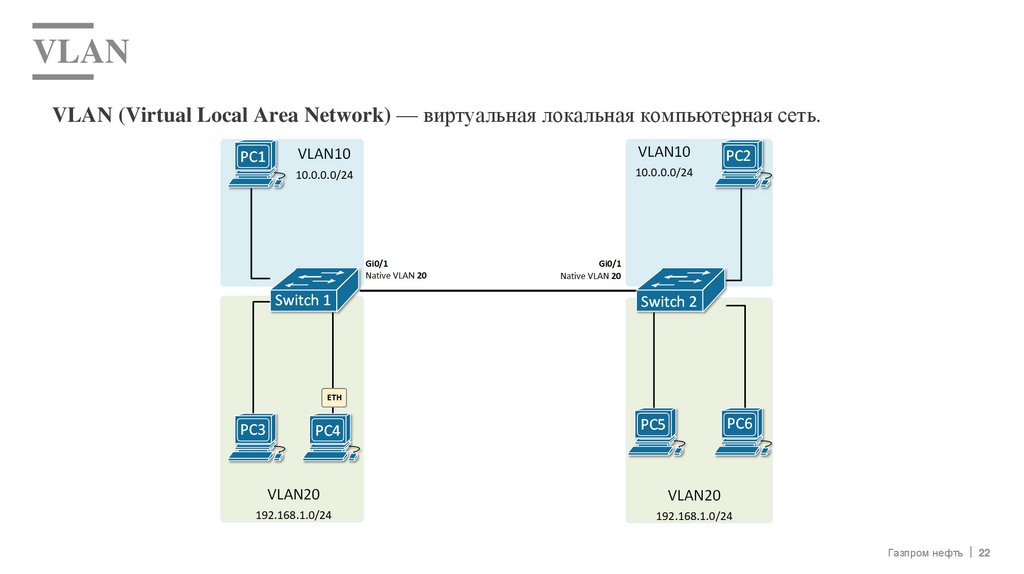 VLAN