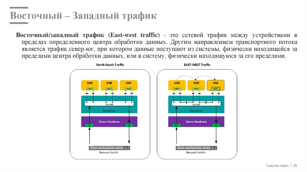 Восточный – Западный трафик