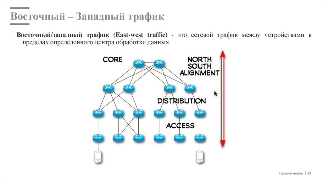 Восточный – Западный трафик