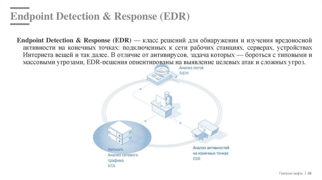 Endpoint Detection & Response (EDR)