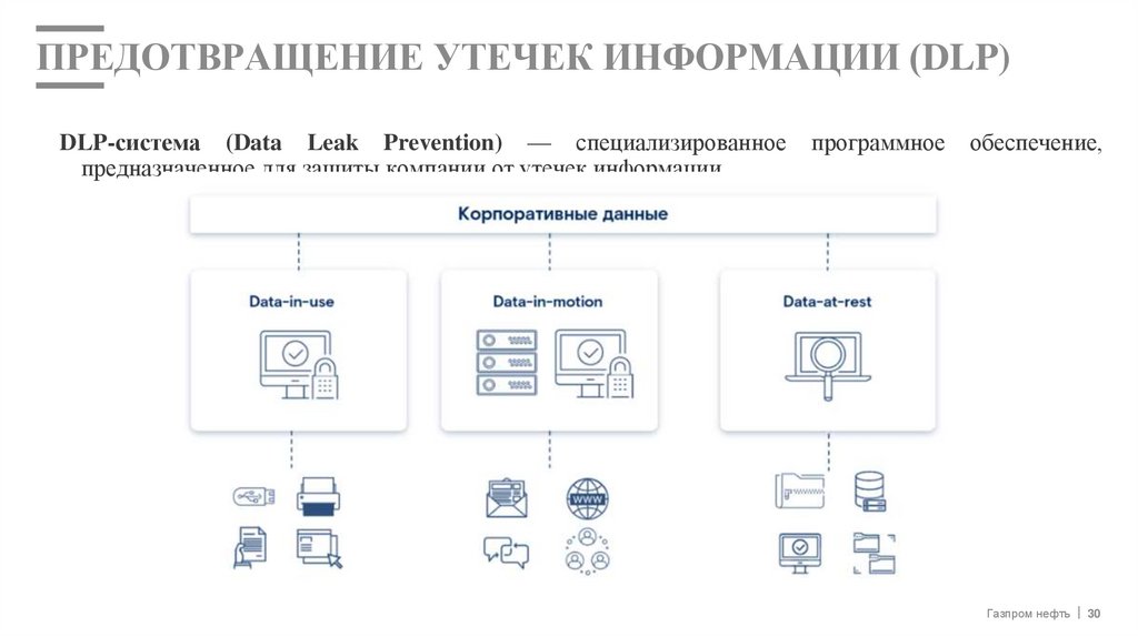 ПРЕДОТВРАЩЕНИЕ УТЕЧЕК ИНФОРМАЦИИ (DLP)