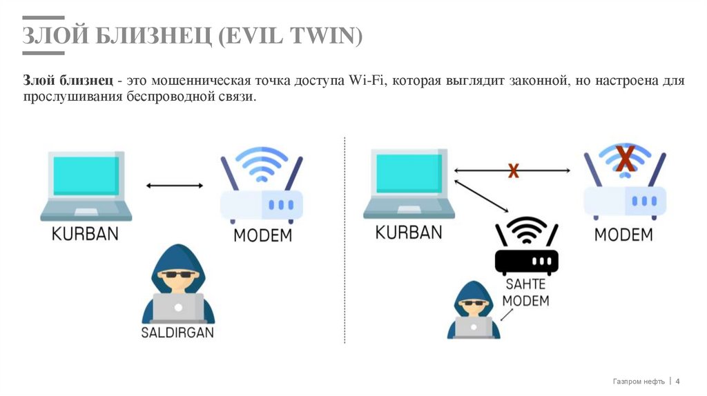ЗЛОЙ БЛИЗНЕЦ (EVIL TWIN)