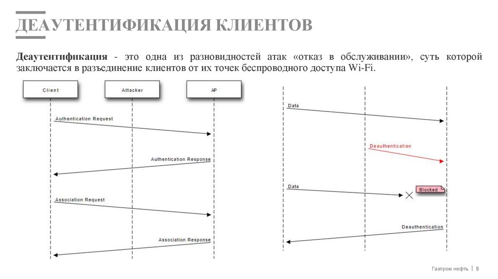 ДЕАУТЕНТИФИКАЦИЯ КЛИЕНТОВ