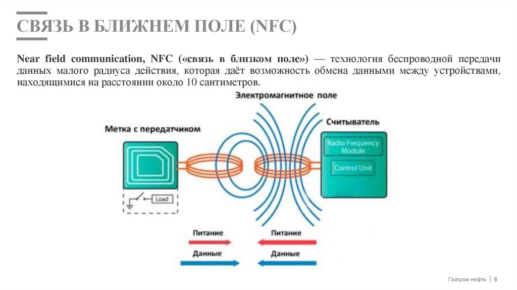 СВЯЗЬ В БЛИЖНЕМ ПОЛЕ (NFC)