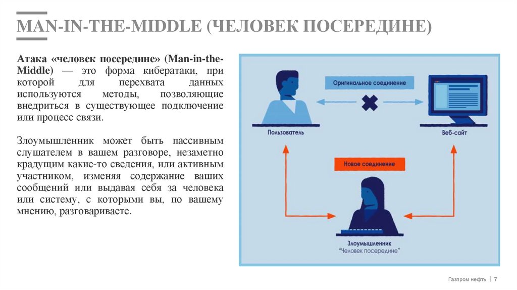 MAN-IN-THE-MIDDLE (ЧЕЛОВЕК ПОСЕРЕДИНЕ)