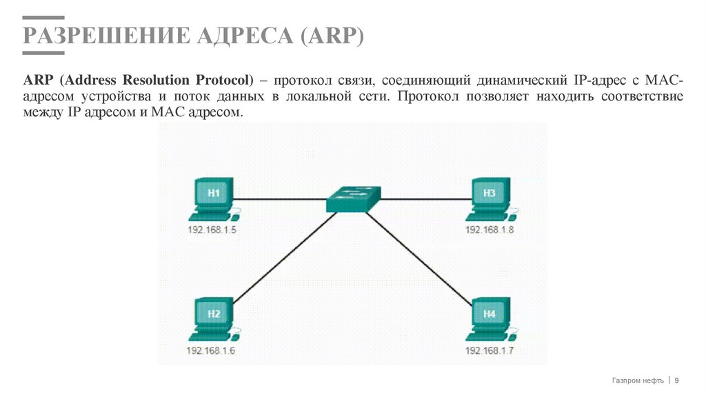 РАЗРЕШЕНИЕ АДРЕСА (ARP)