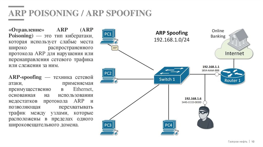 ARP POISONING / ARP SPOOFING