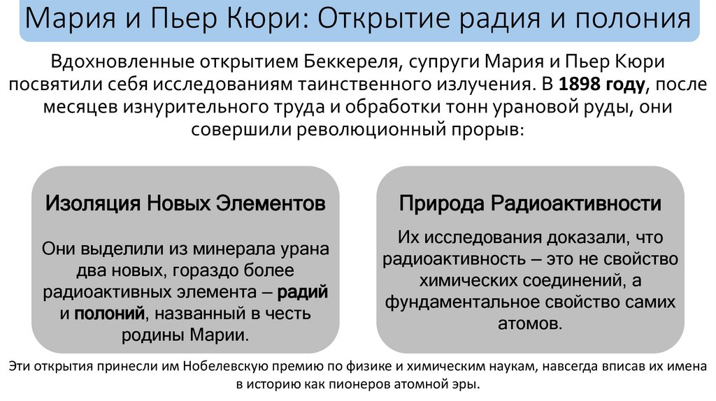 Мария и Пьер Кюри: Открытие радия и полония