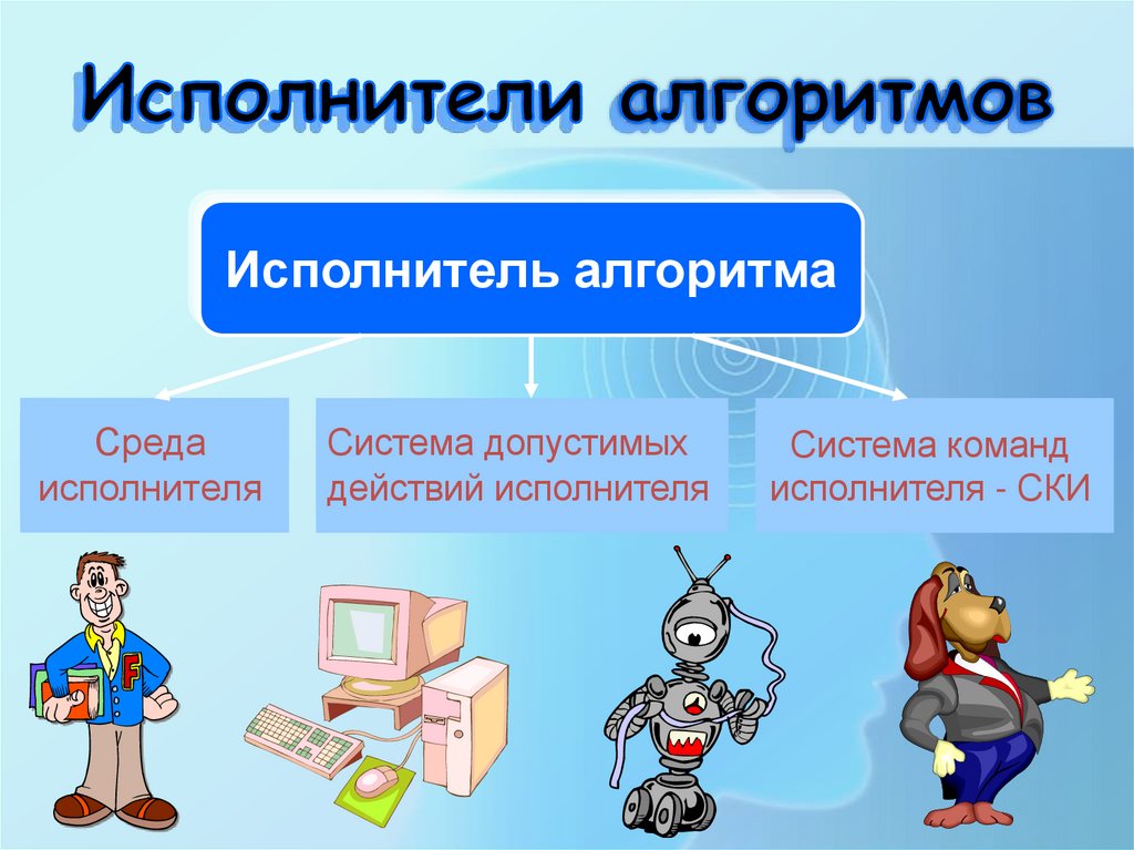 Исполнители алгоритмов