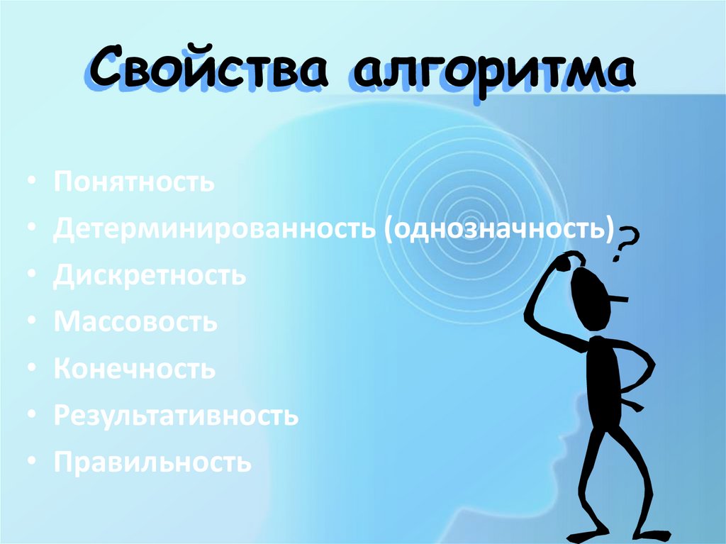 Свойства алгоритма