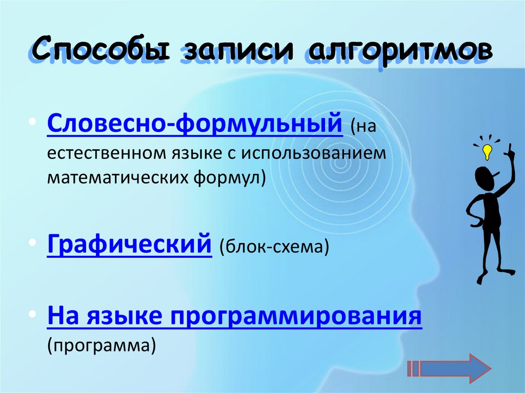 Способы записи алгоритмов