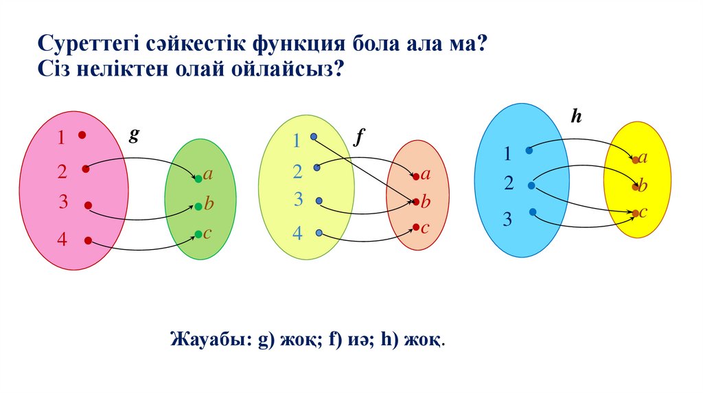 Суреттегі сәйкестік функция бола ала ма? Сіз неліктен олай ойлайсыз?