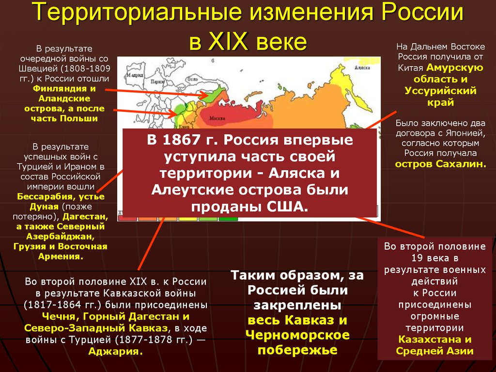 Территориальные изменения России в XIX веке
