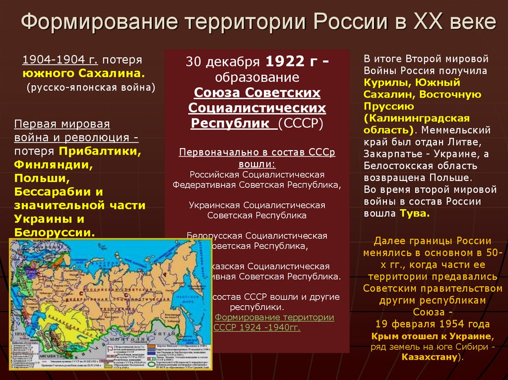 Формирование территории России в XX веке
