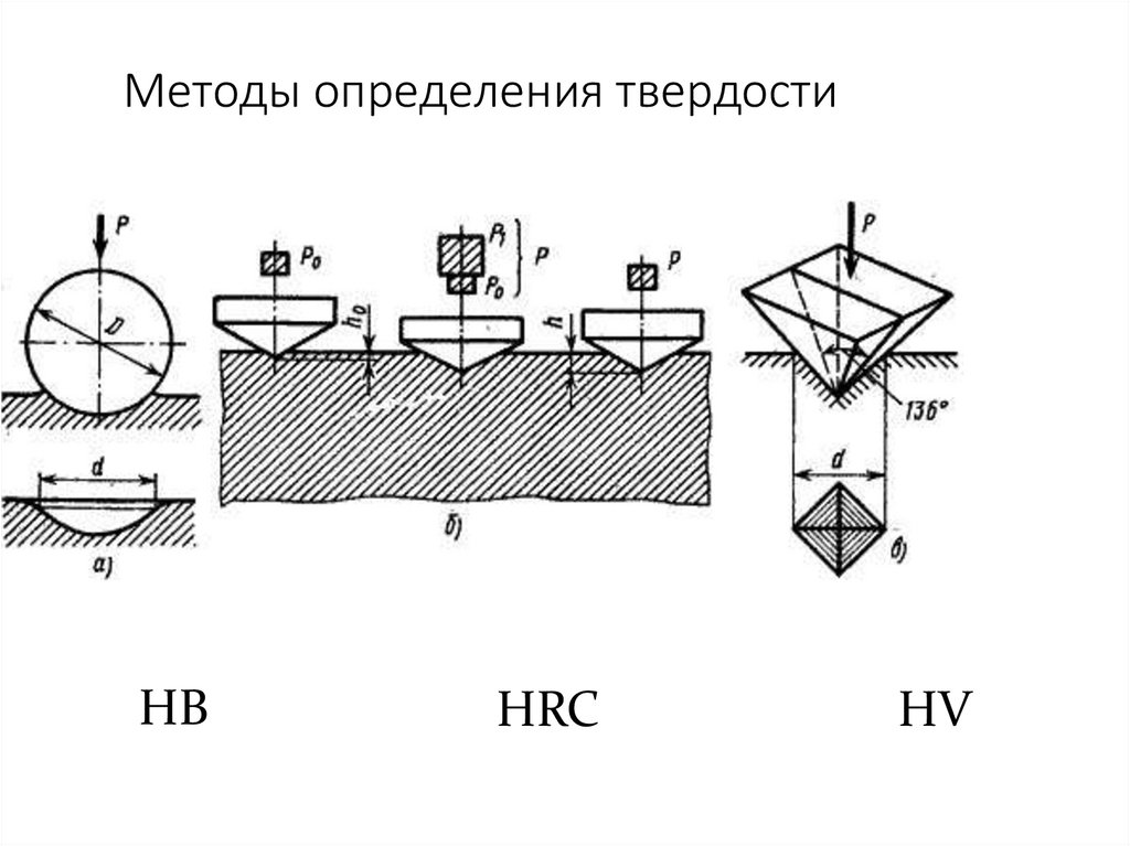 Методы определения твердости
