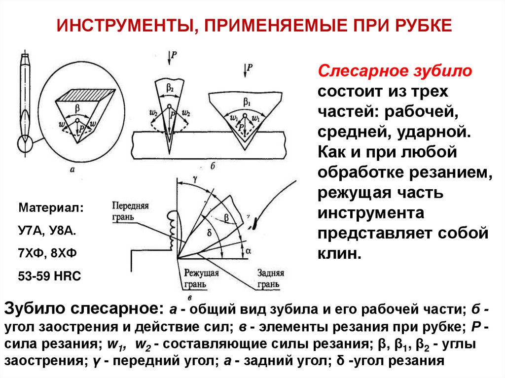 ИНСТРУМЕНТЫ, ПРИМЕНЯЕМЫЕ ПРИ РУБКЕ