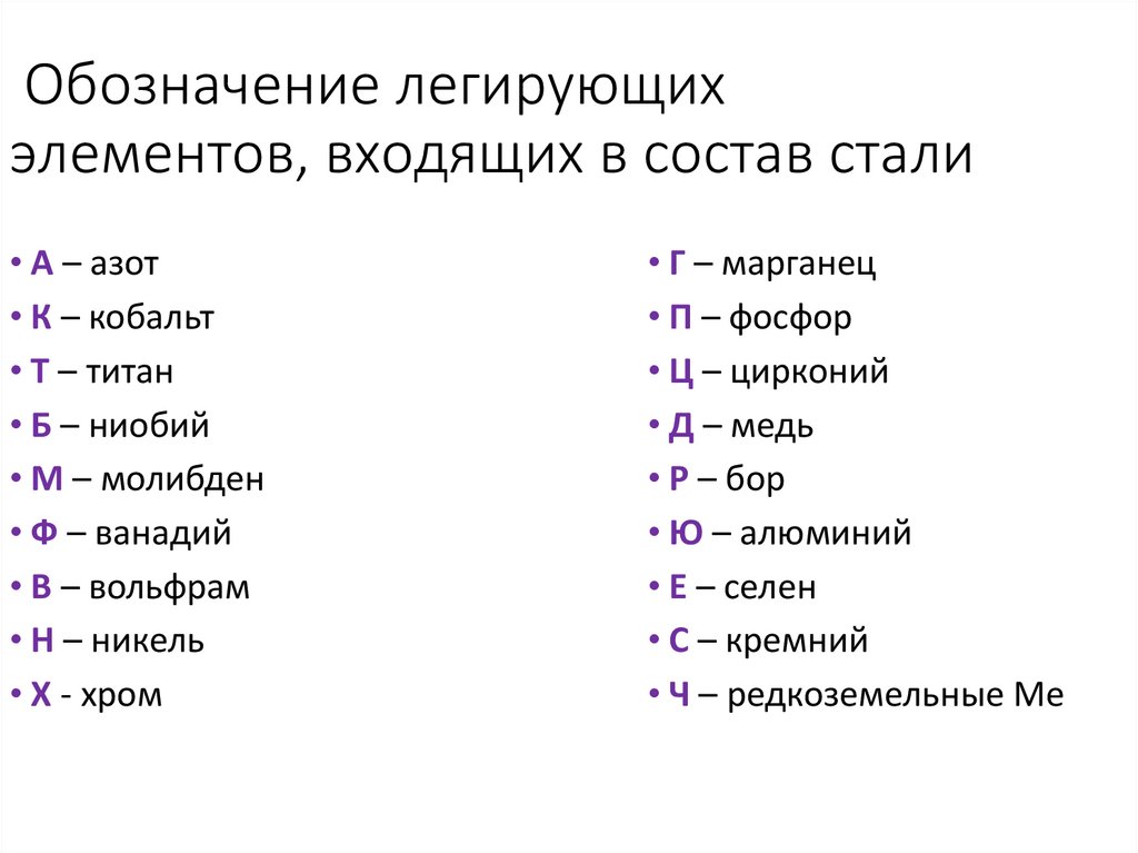 Обозначение легирующих элементов, входящих в состав стали