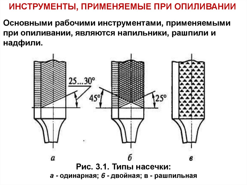 ИНСТРУМЕНТЫ, ПРИМЕНЯЕМЫЕ ПРИ ОПИЛИВАНИИ