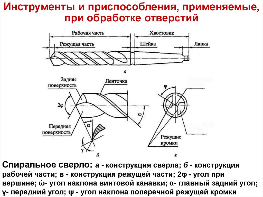 Инструменты и приспособления, применяемые, при обработке отверстий
